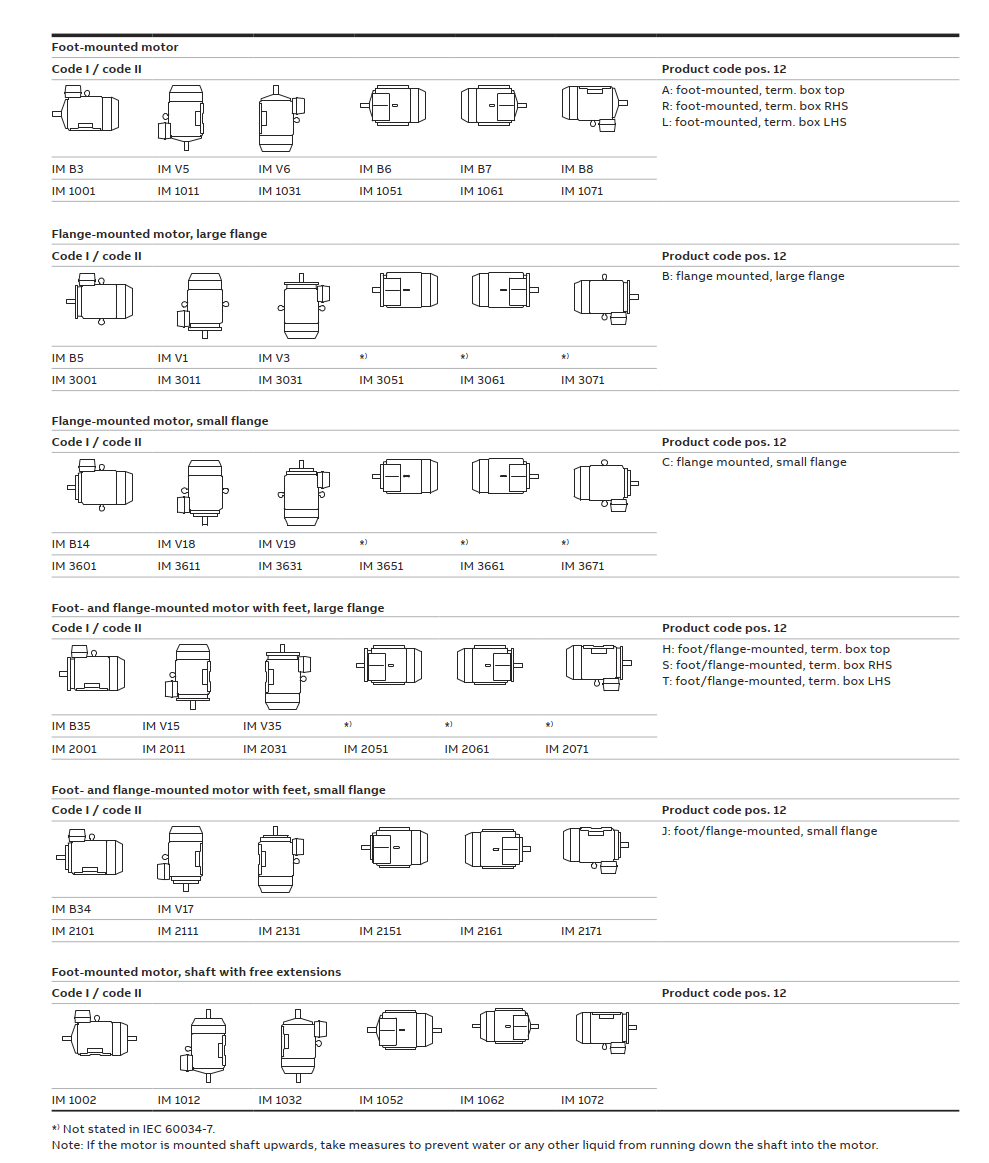 BAUER Designs and Sizes Table