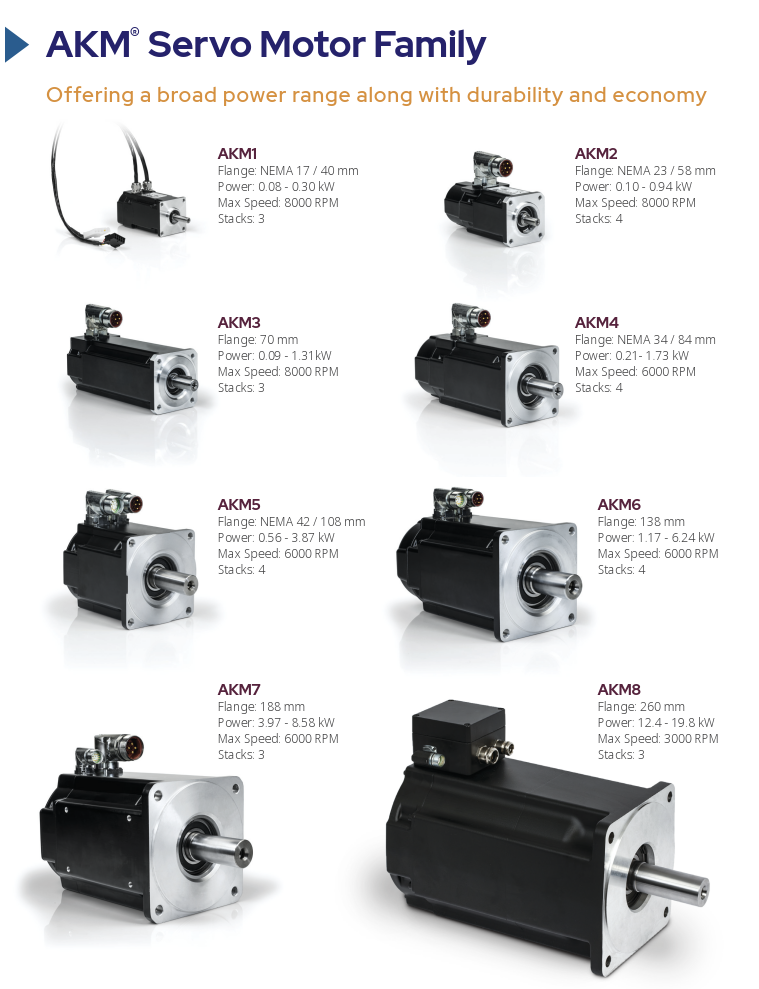 Kollmorgen AKM Servo Motor Dimensions and Sizes Table