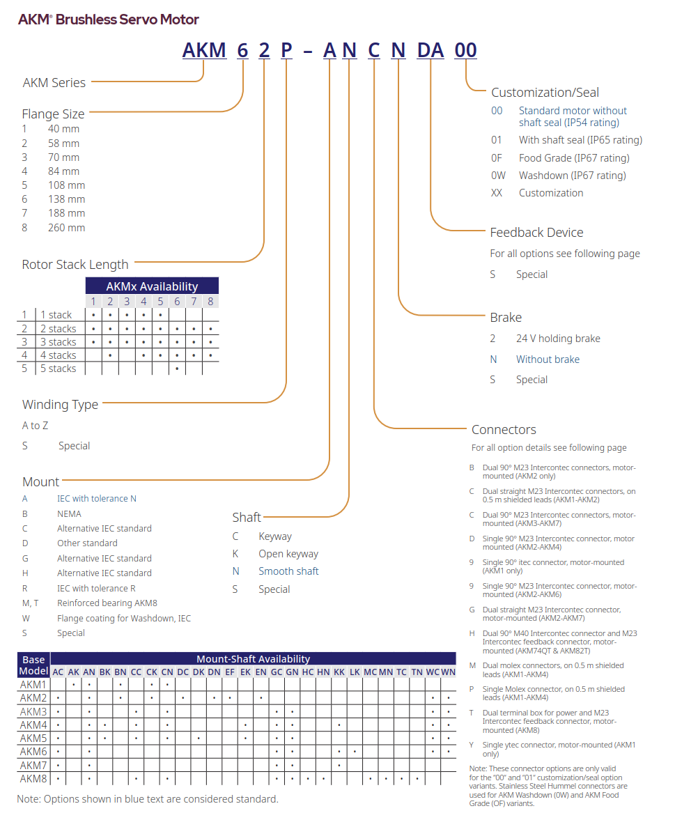 Kollmorgen Servo Drive Power Applications Chart