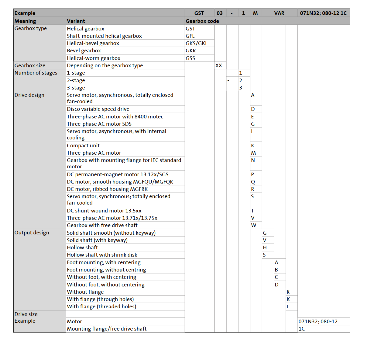 Lenze Gearbox Technical Dimensions and Specifications