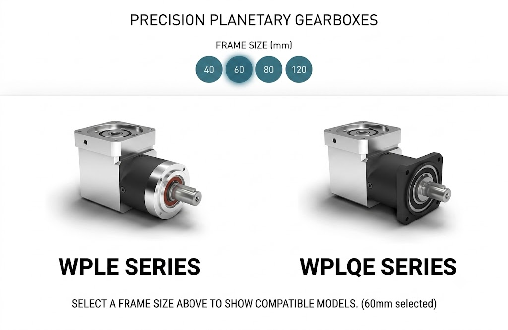 Neugart Precision Planetary Gearboxes