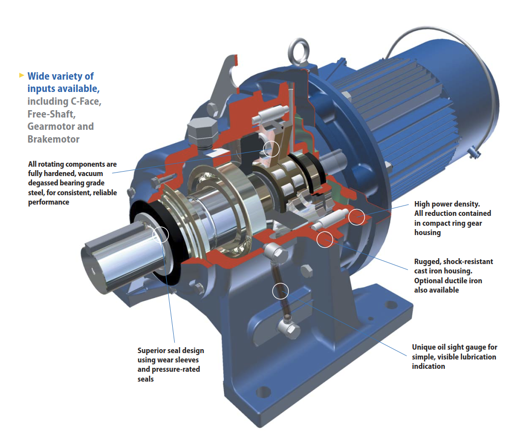 SUMITOMO and HANSEN Gearbox Frame Sizes and Product Configurations Table